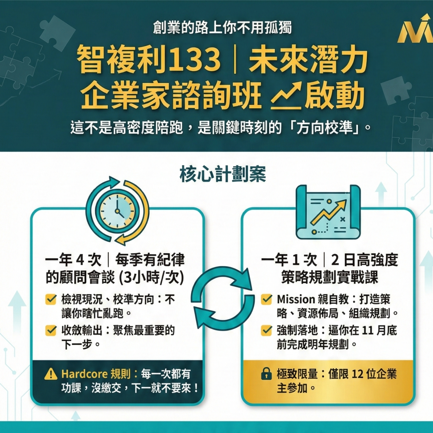 潛在企業家133諮詢班｜2026